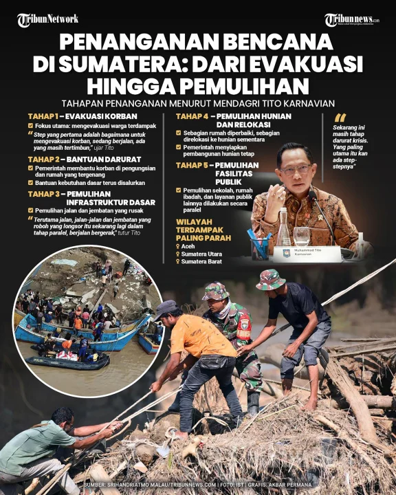 Dinamika Nasional: Dari Sorotan Prioritas Penanganan Bencana hingga Pesan Moral AI bagi Kemanusiaan