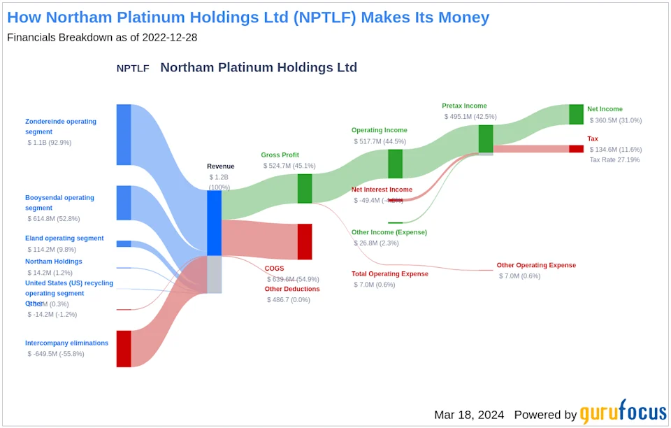 Dividen Global Membuat Gelombang: Dari Kenaikan 293% di Northam Platinum hingga Pembayaran 94 ₹ oleh Federal‑Mogul Goetze