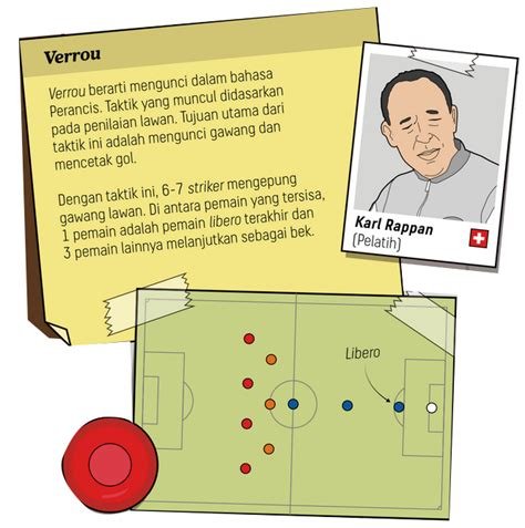 Pelatih Persis bereksperimen dengan taktik baru dan susunan pemain, namun masih harus mengatasi masalah chemistry tim yang menjadi PR utama
