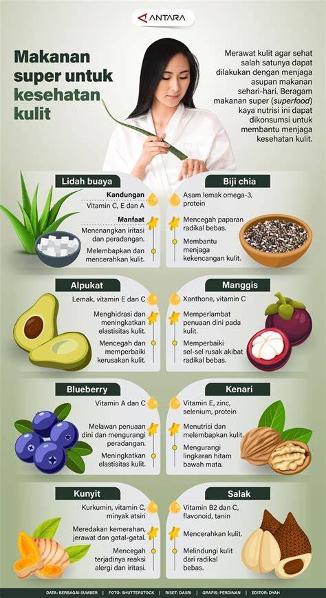 Makanan Super yang Wajib Dikonsumsi untuk Menjaga Mata di Era Digital