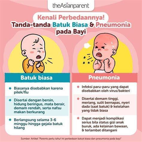 Apa sebenarnya perbedaan batuk karena polusi udara dengan flu biasa? Simak penjelasan pakar untuk mengenali gejala masing‑masing