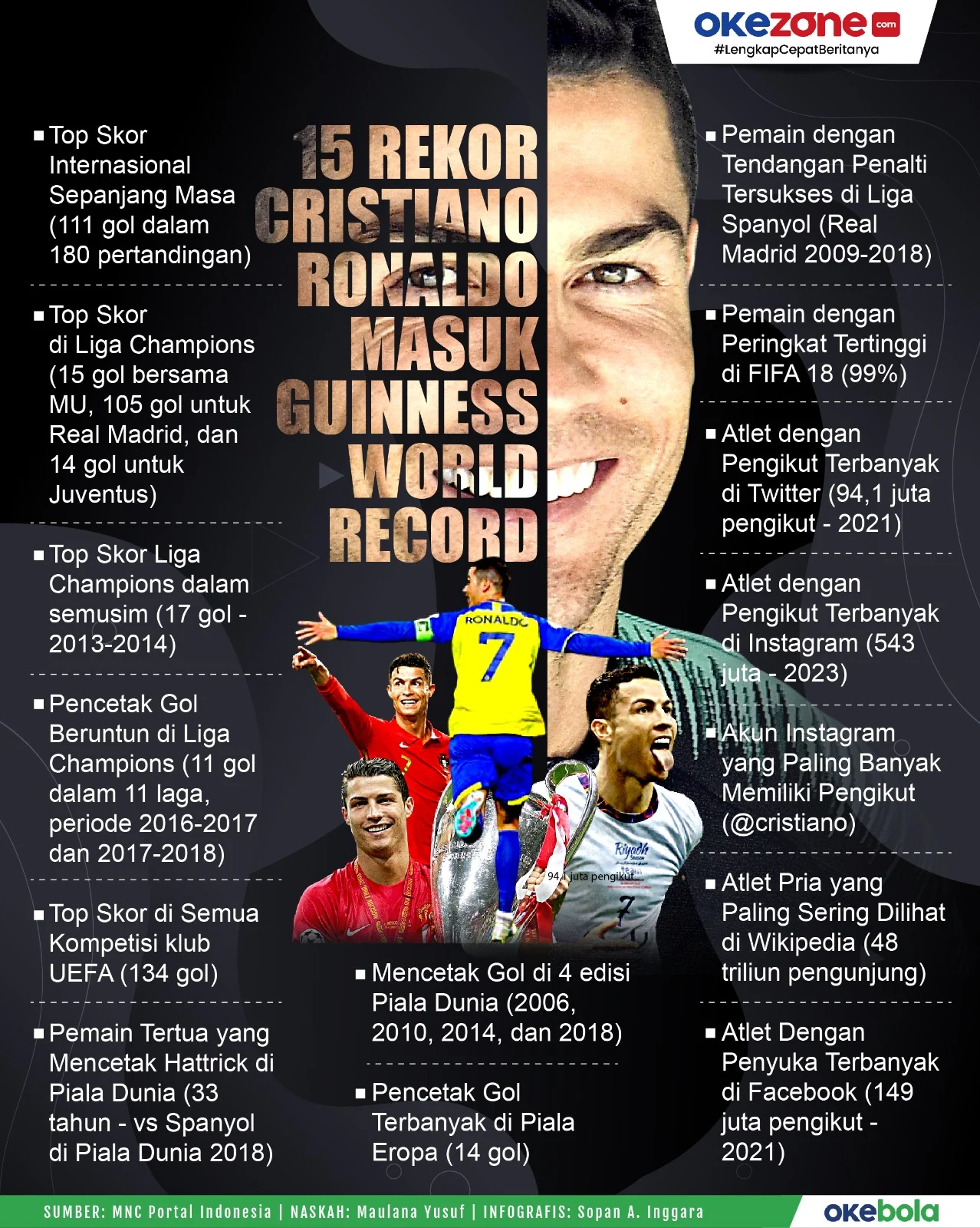 Geliat Pasar Transfer dan Rekor Cristiano Ronaldo: Dinamika Panas Sepak Bola Dunia