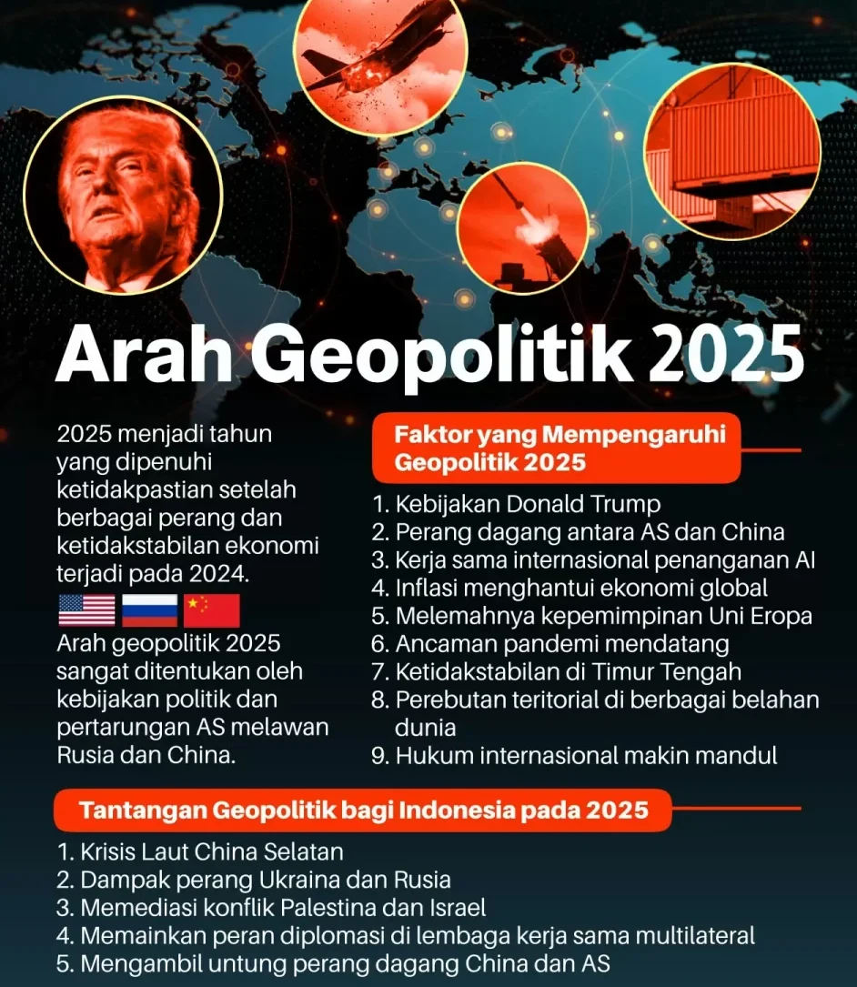 Gelombang Perubahan Global: Dari Kembalinya Sang Bintang Layar Lebar hingga Dinamika Politik dan Kemanusiaan