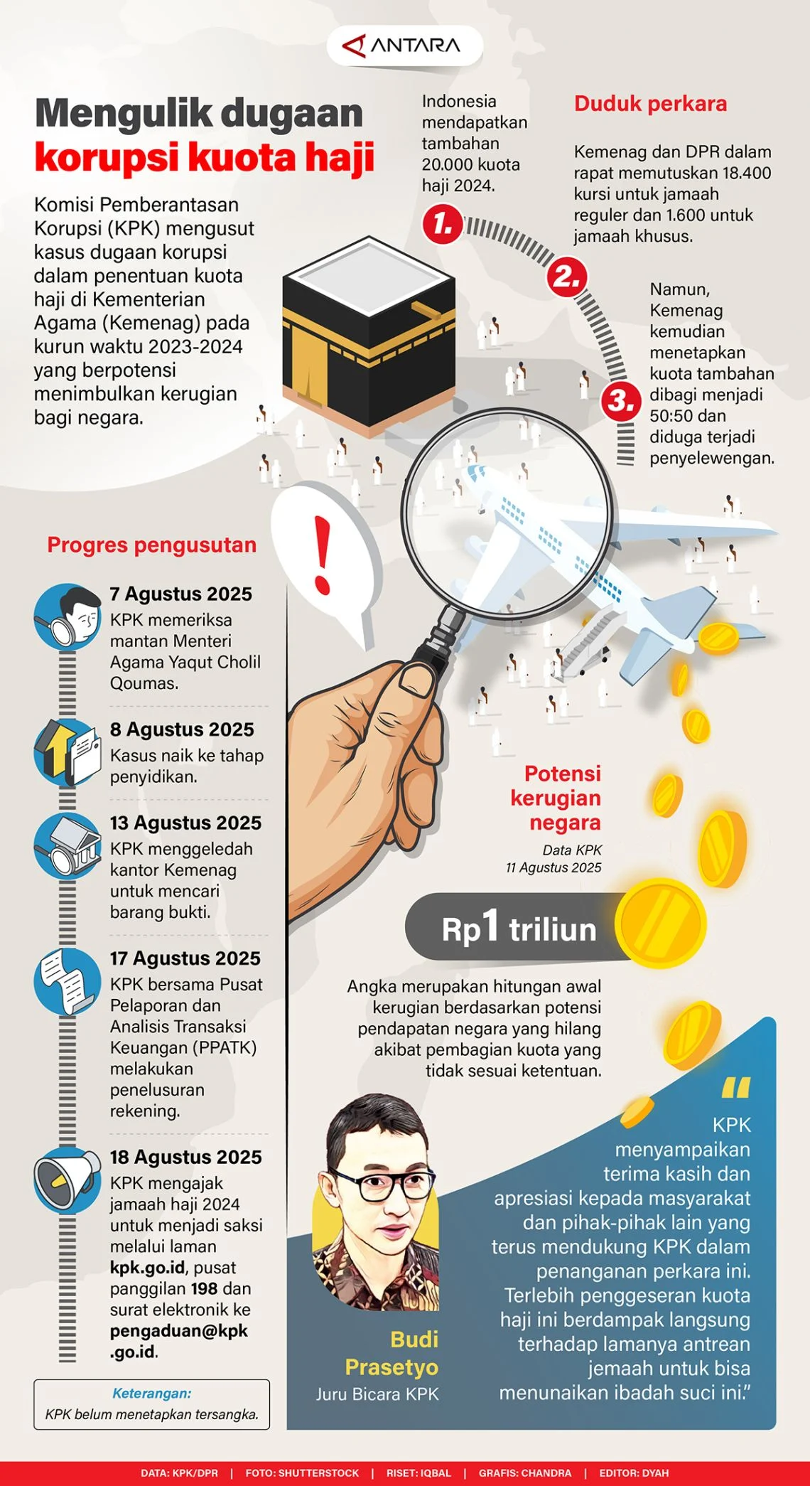 Guncangan Integritas: Dari Skandal Penerimaan Mahasiswa Unsoed hingga Korupsi Kuota Haji