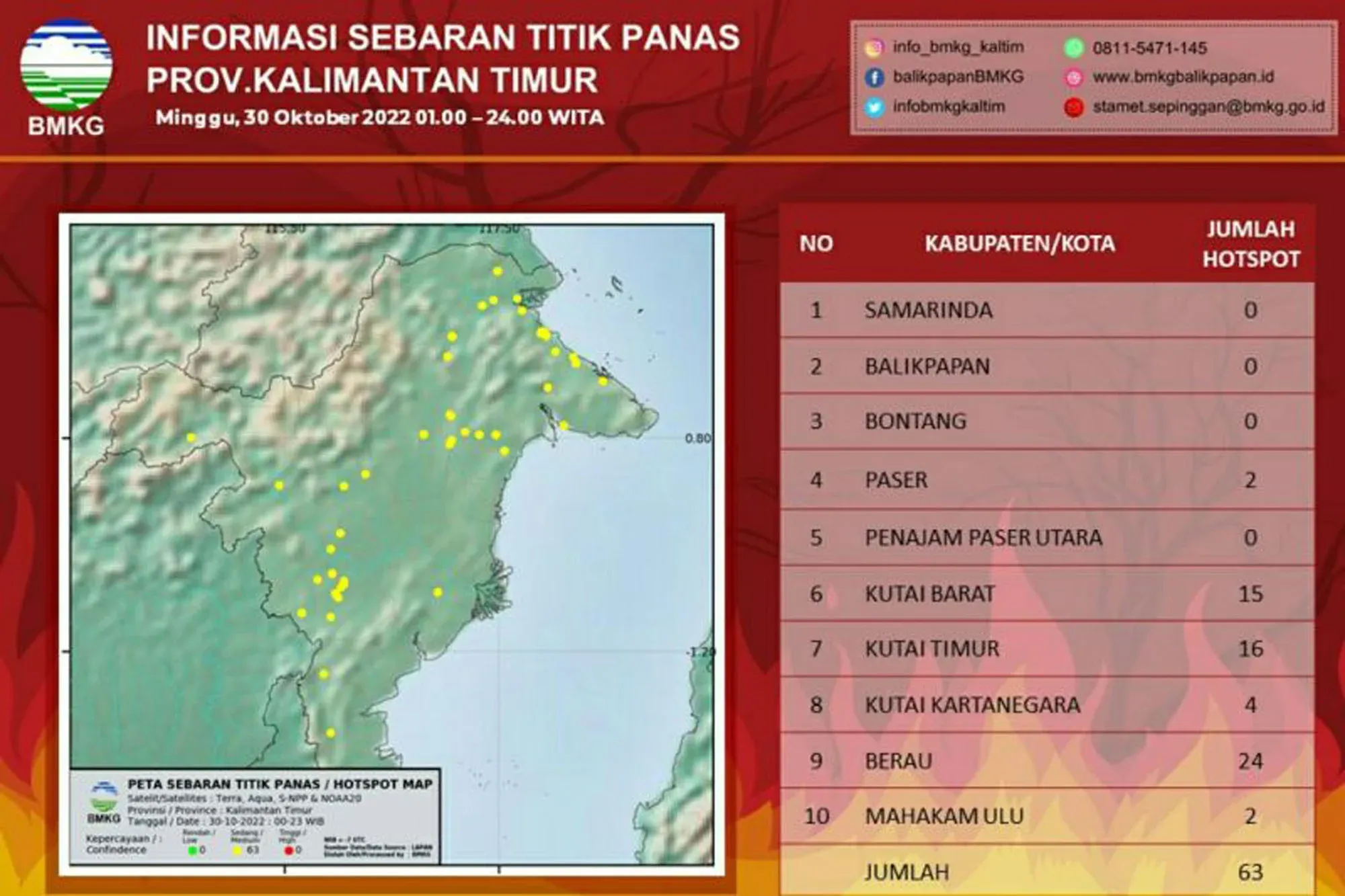 Kalimantan Membara: Ratusan Titik Panas Terdeteksi di Tengah Krisis Lahan dan Debat Diplomatik