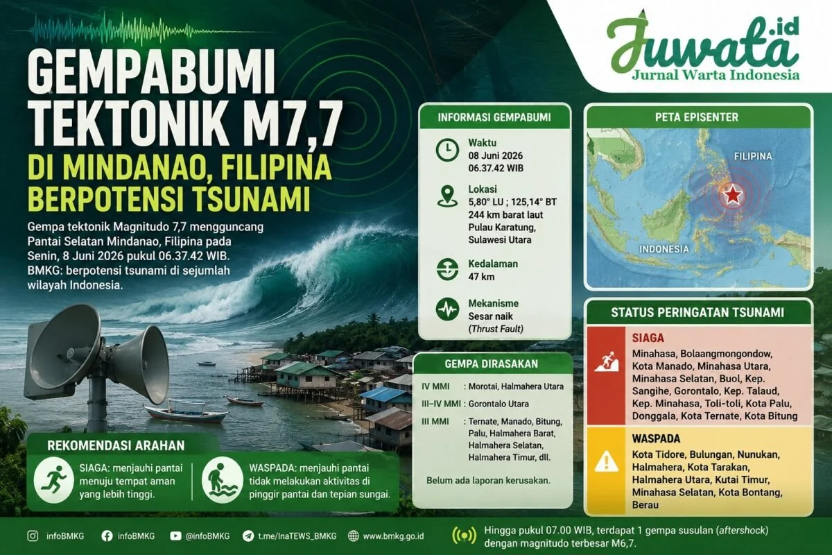 NTT Berduka: Gempa Dahsyat M 7,7 Guncang Wilayah, Pemerintah Kerahkan Bantuan Masif