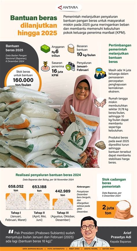 Beras fortifikasi diduga tidak sesuai label, Bakom soroti potensi kerugian konsumen serta implikasi keamanan pangan yang mengkhawatirkan