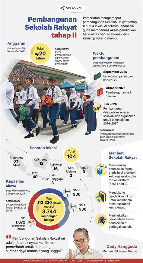 Wamen PU Umumkan Target Penyelesaian Pembangunan Tiga Sekolah Rakyat di Papua pada Tahun 2027, Tekankan Prioritas Pendidikan Daerah