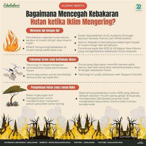 Menhut menegaskan kesiapan mitigasi kebakaran hutan dan lahan di kawasan konservasi, dengan langkah preventif dan koordinasi lintas lembaga