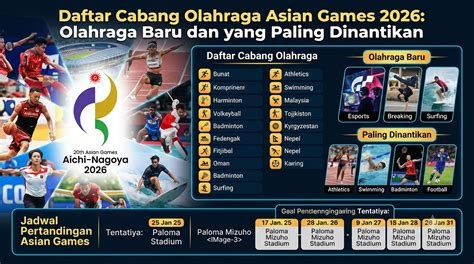 Jadwal Asian Games 2026 mengungkap 15 cabang olahraga yang akan dipertandingkan, mulai dari wushu hingga basket, menanti aksi spektakuler para atlet
