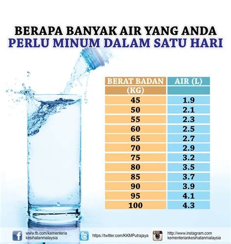 Berapa banyak air yang sebenarnya terpakai untuk menanggapi satu pertanyaan ke AI? Simak perhitungan jejak digital serta konsumsi sumber daya ini