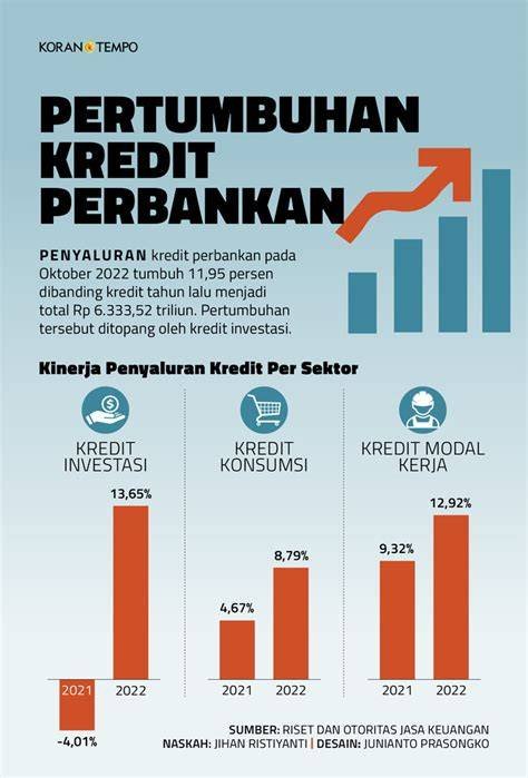 Penyaluran Kredit BRI Meningkat 16,2 Persen, Mengungguli Pertumbuhan Kredit di Seluruh Perbankan Nasional pada Kuartal Ini
