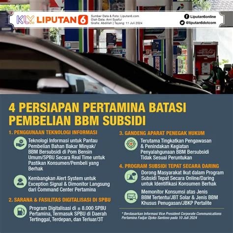 Pertamina Resmi Batalkan Rencana Pembelian BBM Subsidi Setelah Persyaratan STNK Tidak Dipenuhi