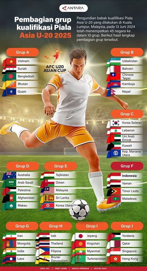 Klasemen lengkap Grup H Kualifikasi Piala Asia U-20 2026 menampilkan peluang besar Timnas Indonesia U-20 melaju ke putaran final setelah dominasi lawan