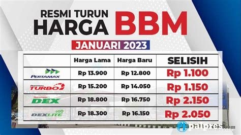 Daftar Harga BBM Pertamina Terbaru Telah Dirilis, Beberapa Varian Naik Harga, Simak Detail Tarif dan Dampaknya bagi Konsumen