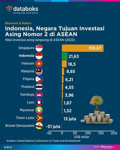 Indonesia berada di peringkat berapa dalam daftar negara ASEAN yang paling gemar membaca buku?