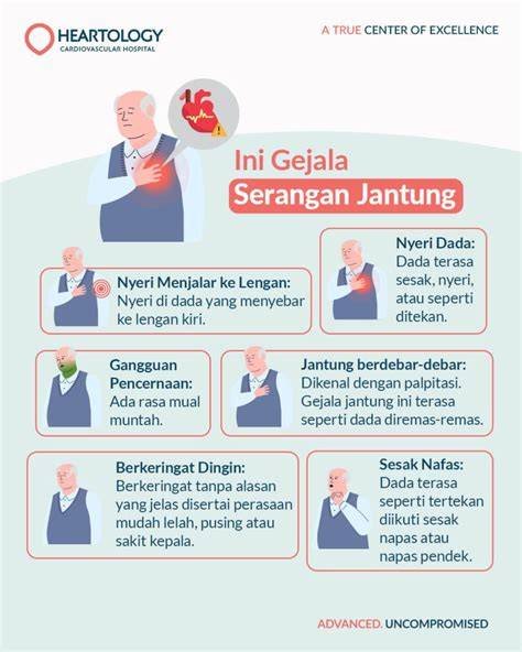 Infografis: Enam gejala serangan jantung yang terlewatkan, seperti mual dan nyeri otot, dikenali agar cepat ditangani