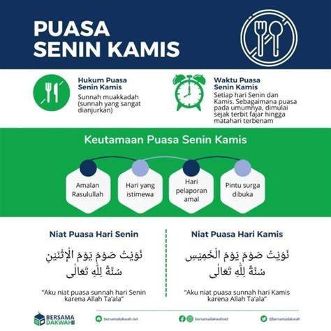 Panduan Lengkap Tata Cara Puasa Senin‑Kamis dalam Islam: Niat Arab‑Latin Beserta Terjemahannya