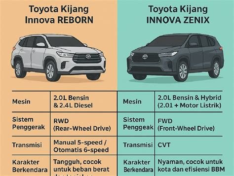 Innova Zenix versi murah akan diluncurkan segera, menggantikan Innova Reborn sebagai pilihan utama Toyota di pasar India