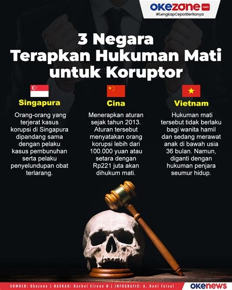 Sedikitnya Negara yang Terapkan Hukuman Mati untuk Koruptor, Lihat Bagaimana Kebijakan Indonesia Menanggapi Isu Ini dan Apa Implikasinya