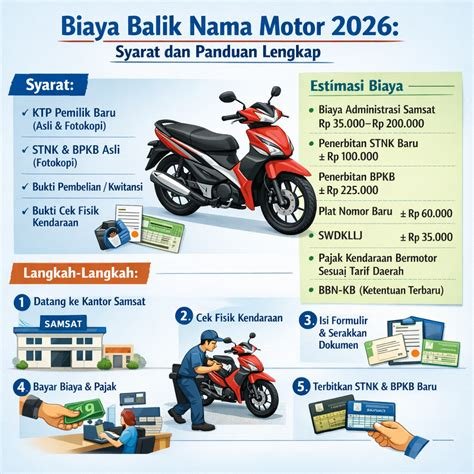 Panduan Lengkap Balik Nama Mobil‑motor Bekas Pindah Samsat Tanpa Bayar Bea, Simak Langkah Praktisnya di Sini