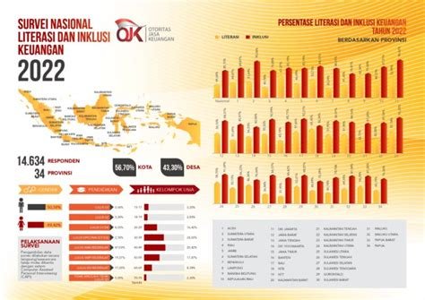 Airlangga menyingkap data terbaru, inklusi keuangan syariah Indonesia kini mencapai 13,14 persen, naik signifikan