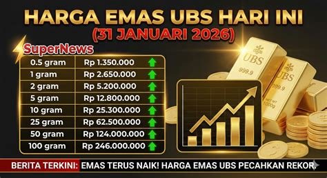 Harga emas hari ini turun tajam menjelang rilis data inflasi Amerika Serikat, menurunkan ekspektasi investor global