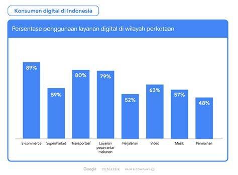 Menkomdigi menegaskan bahwa efisiensi anggaran tidak akan menghambat pencapaian target transformasi sektor digital Indonesia