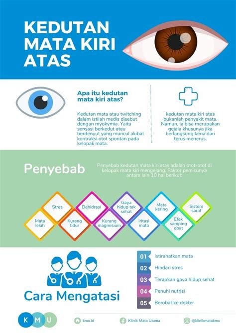 Dokter Mata Ungkap Penyebab Kedutan yang Sering Diabaikan Padahal Bukan Karena Stres atau Kelelahan